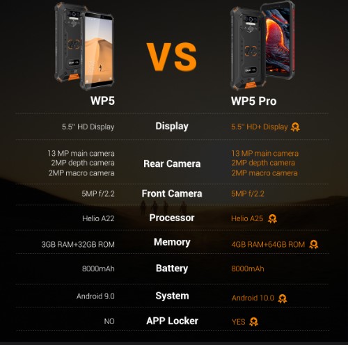 Oukitel WP5 Pro je na voljo za 129,99 USD, ko se začne globalna prodaja